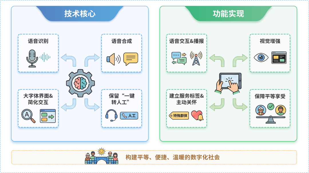 蔡甸区AI生态｜多AI智能体GEO优化全流程：从内容创作到发布实操指南