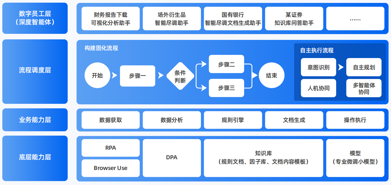 蔡甸区AI智能体工程搭建指南：架构设计、工具链与生产环境优化方案