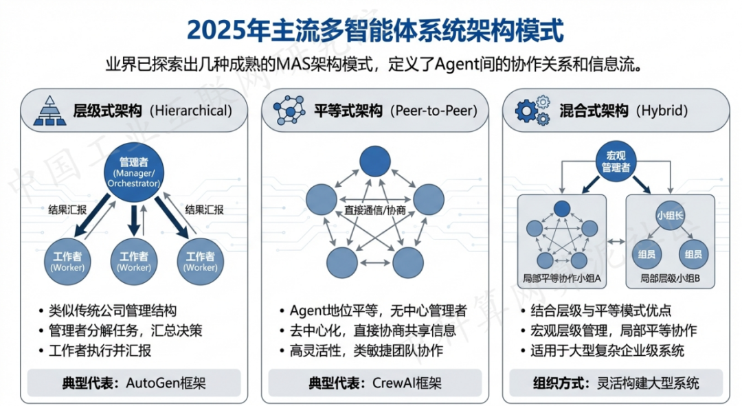 蔡甸区 AI 智能体商业应用探析：智能自主程序助力企业数字化升级
