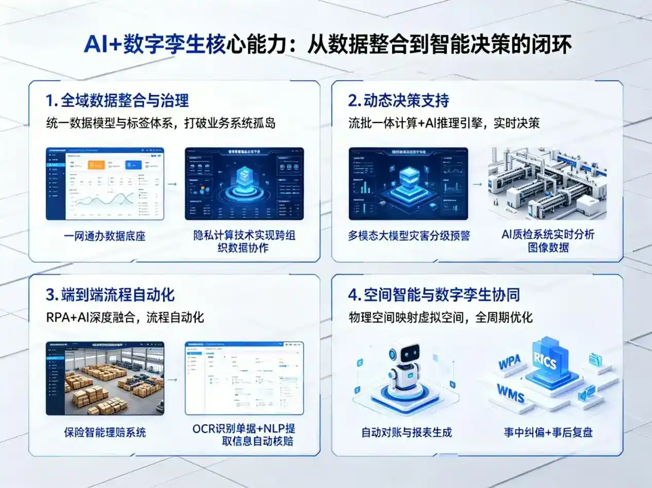 AI大模型落地优化服务｜解决蔡甸区企业大模型响应慢、输出不准、成本偏高问题