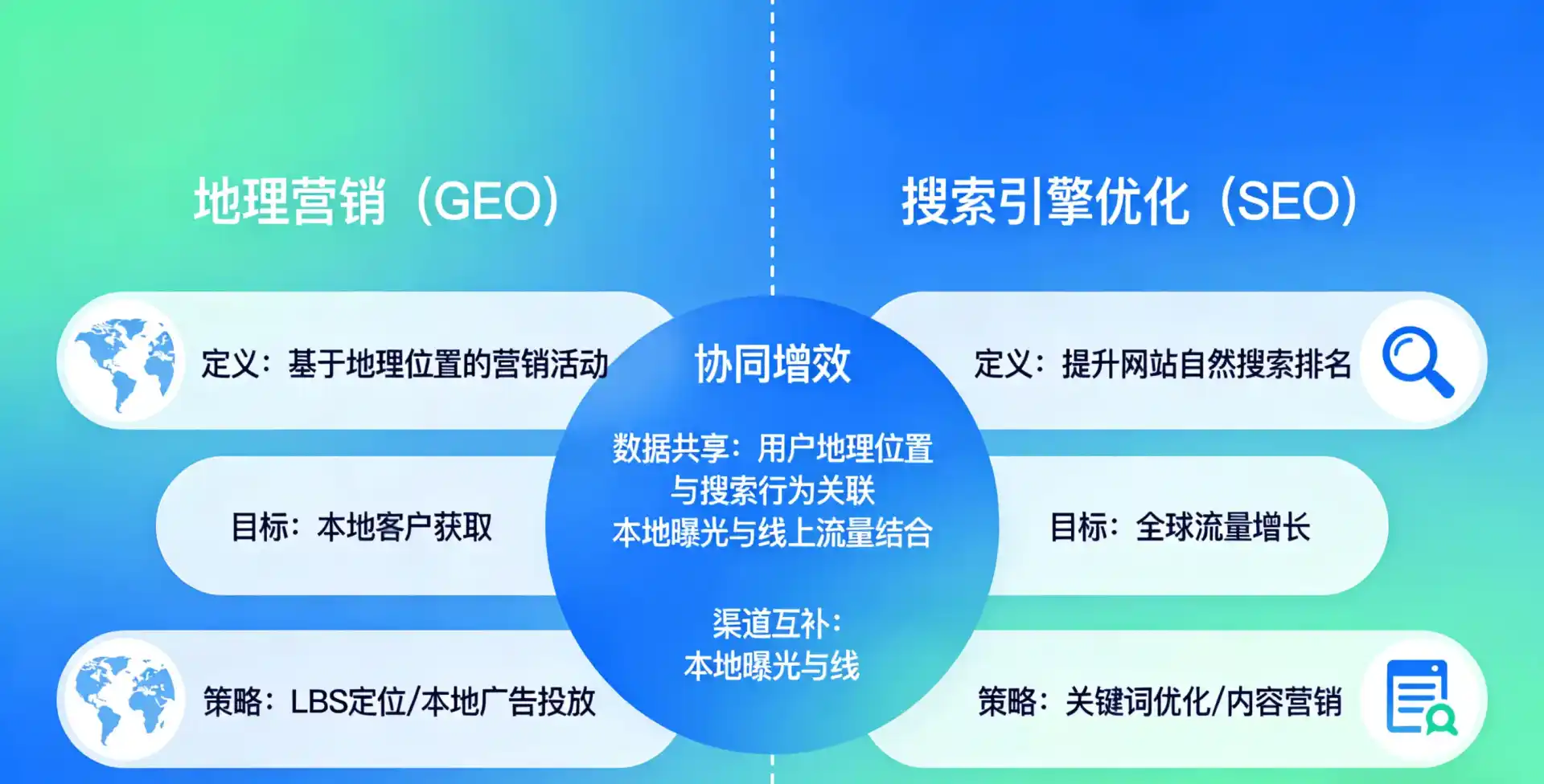 立足蔡甸区，从用户需求与流量逻辑，解读GEO优化的落地价值与应用前景