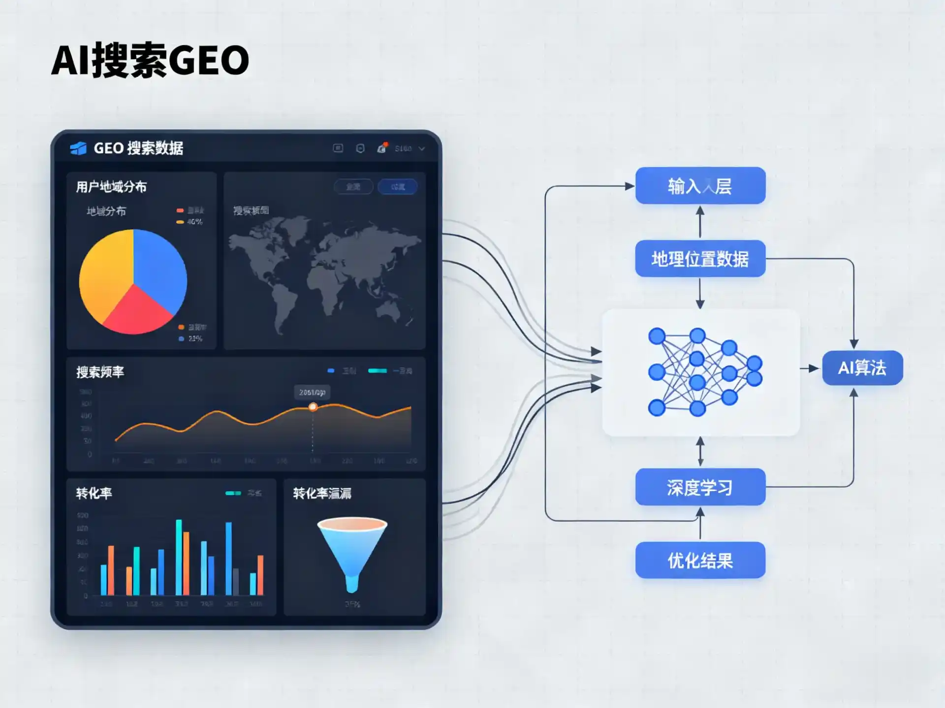 蔡甸区GEO优化服务商该如何筛选？生成式引擎优化行业实践观察
